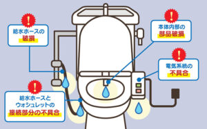 ウォシュレット本体やノズルからポタポタ水漏れする原因