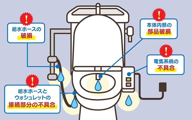 トイレの給水経路の水漏れ原因と漏れる場所