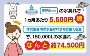 水道代が高くなる