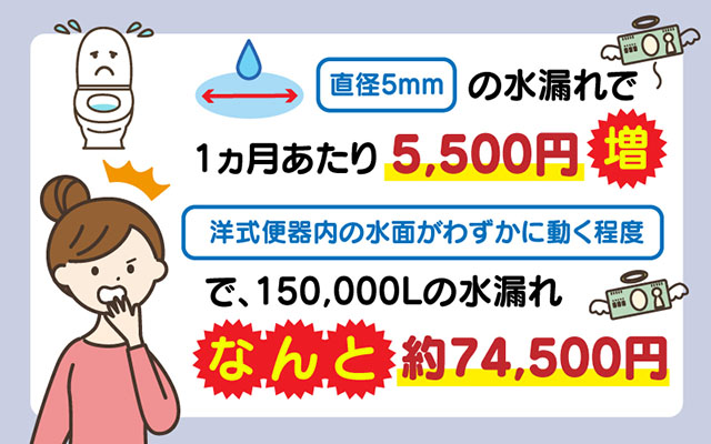 水道代が高くなる