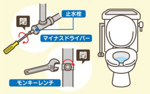 緩んだナットを締め直す