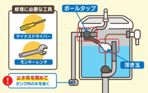 ボールタップや浮き玉の交換