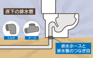 床下の排水管から悪臭