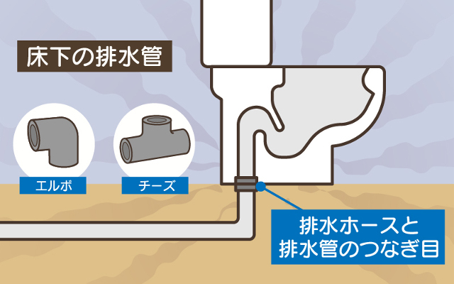 床下の排水管から悪臭