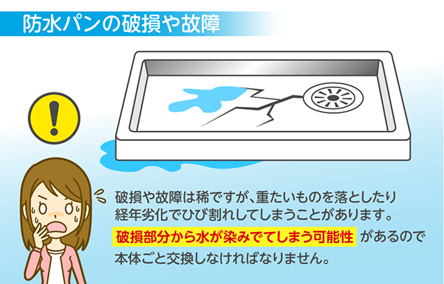 防水パンの破損や故障