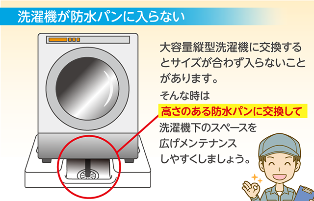洗濯機が防水パンに入らない