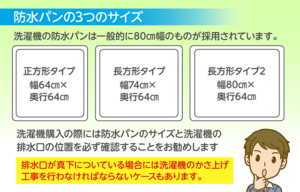 防水パンの3つのサイズ