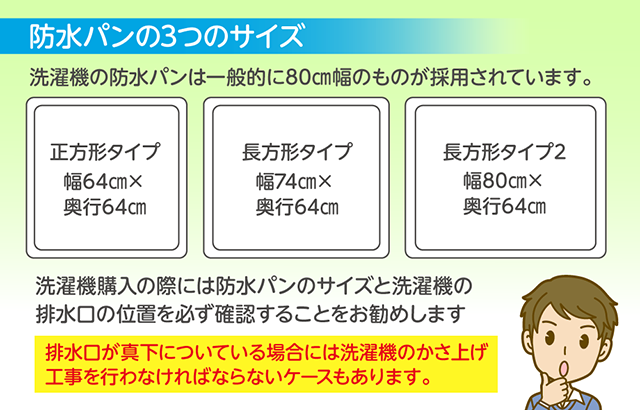 防水パンの3つのサイズ