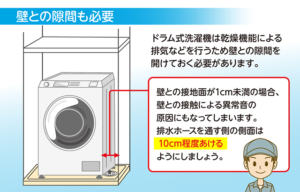 壁との隙間も必要