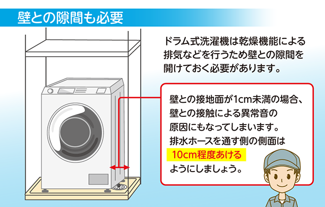 壁との隙間も必要