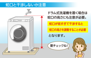 蛇口と干渉しないか注意