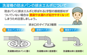 洗濯機の防水パンの排水エルボについて