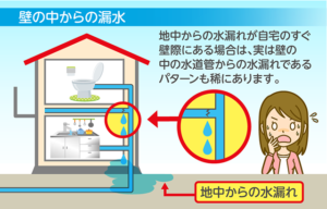 壁の中の配管から漏水することも