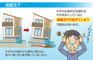 漏水が続くと建物の地盤が緩んでしまことも