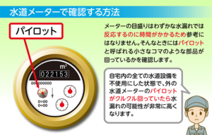 水道メーターのパイロットを確認することで漏水の有無がわかる