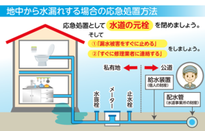 水道管の水漏れ時の応急処置