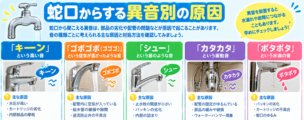 蛇口から異音がする原因を音別に確認
