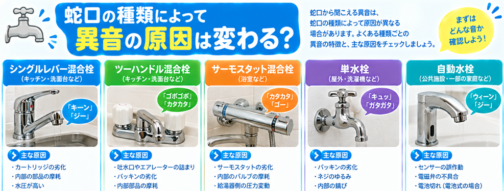 蛇口の種類によって異音の原因は変わる?
