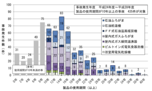 事故発生件数