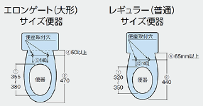 エロンゲート型のサイズ表とレギュラー型のサイズ表