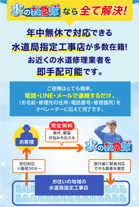 水の救急隊なら水道トラブルを全て解決！年中無休で対応できる水道局指定工事が多数在籍。お近くの水道屋さんを即日手配。