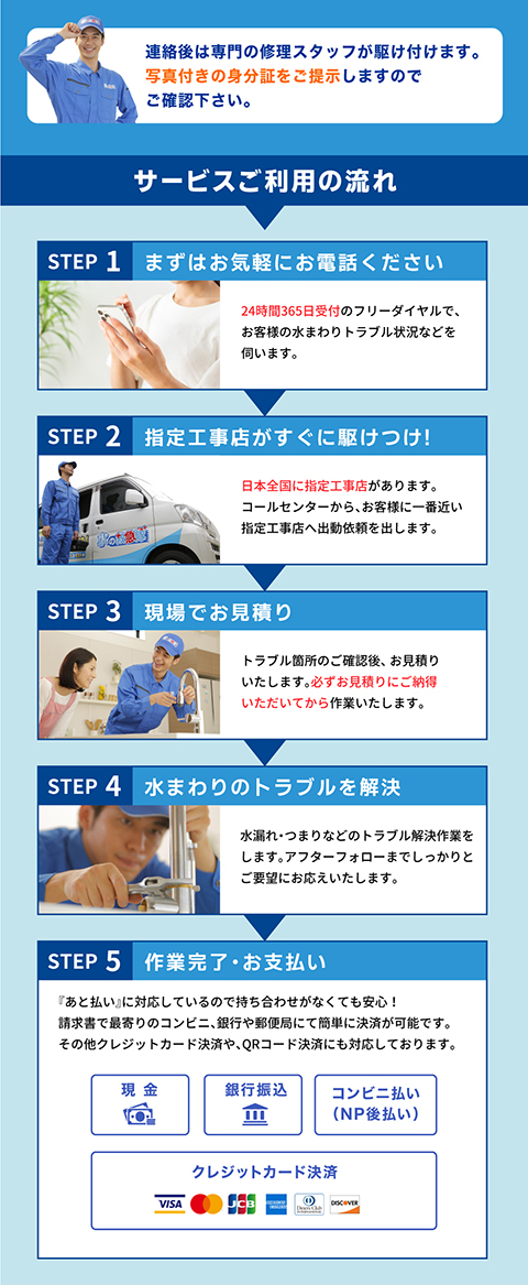 サービスご利用の流れ
1.まずはお電話を
2.水道局指定工事店が即駆付け
3.現場でお見積り
4.水のトラブルを解決
5.お支払い