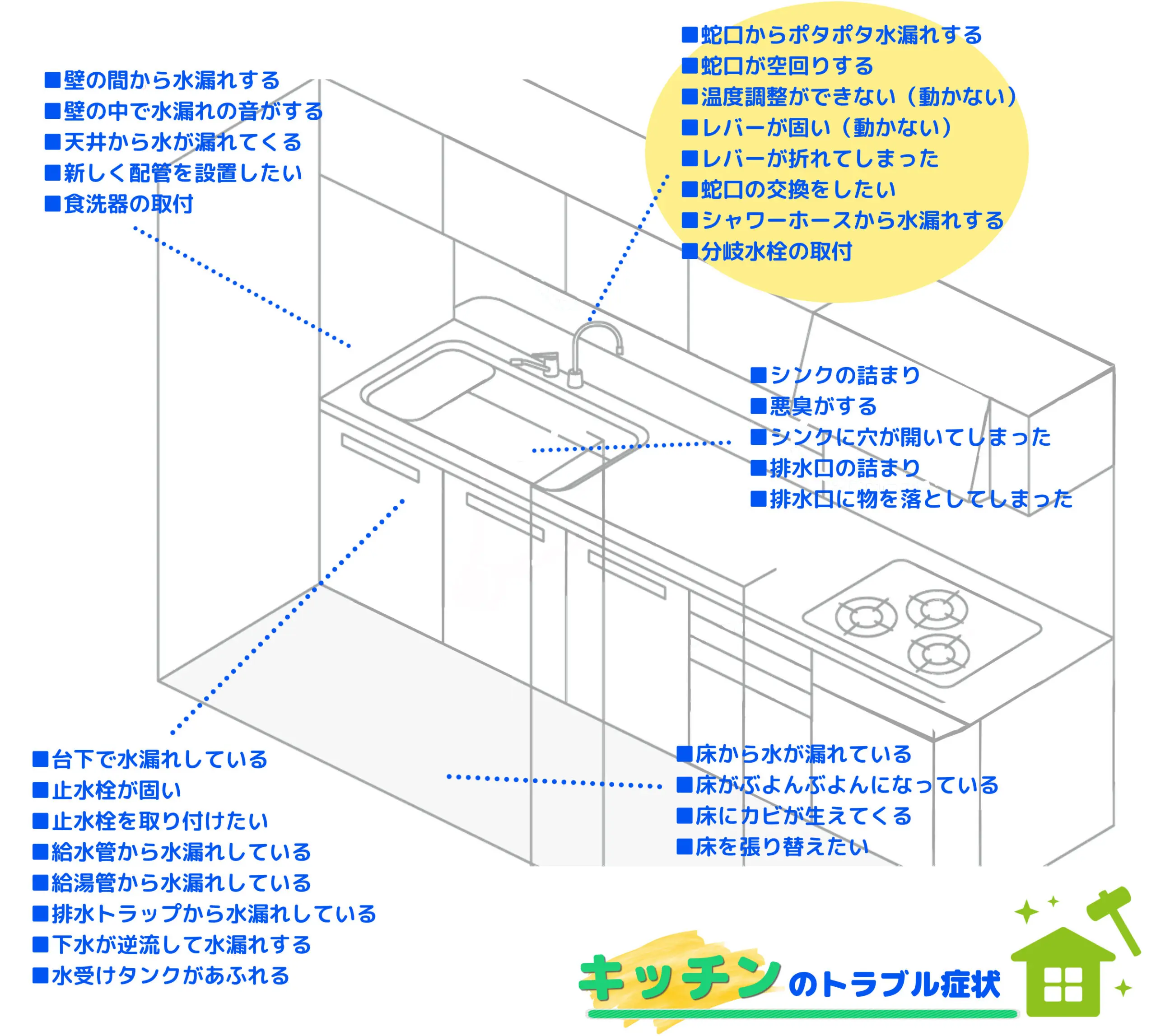 キッチン・台所の水栓の水漏れ原因と漏れる場所
