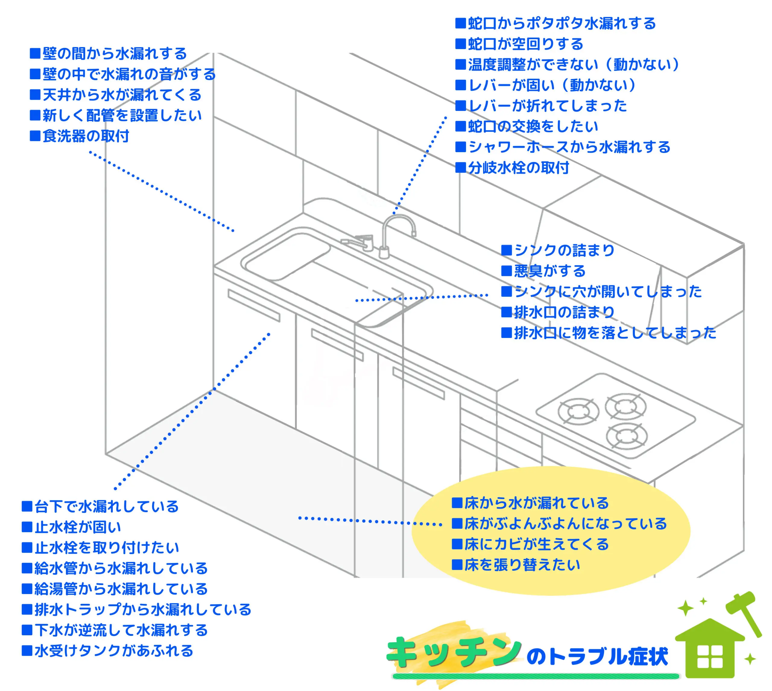 キッチン・台所の排水経路の水漏れ原因と漏れる場所