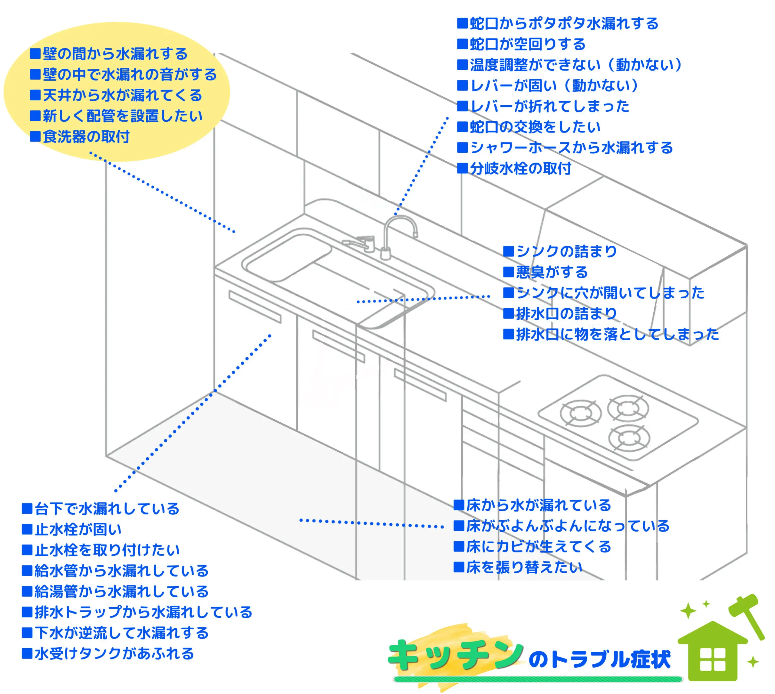 キッチン・台所の給水経路での水漏れ原因と漏れる場所