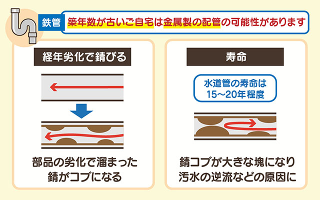 キッチン・台所が詰まる原因➅　排水管のサビ