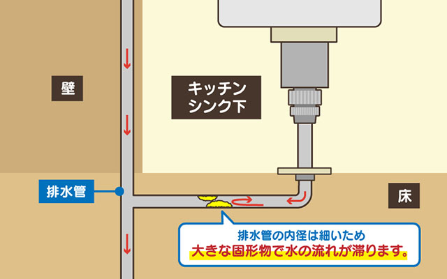 キッチン・台所が詰まる原因➃　床下の排水管が詰まっている