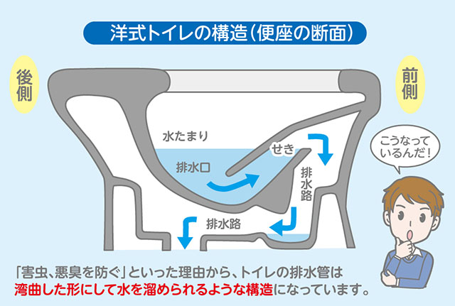 トイレのつまりを疑うべき症状