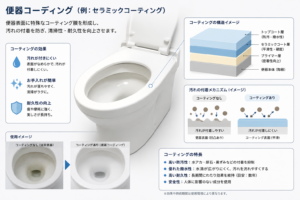 便器コーティングとは？