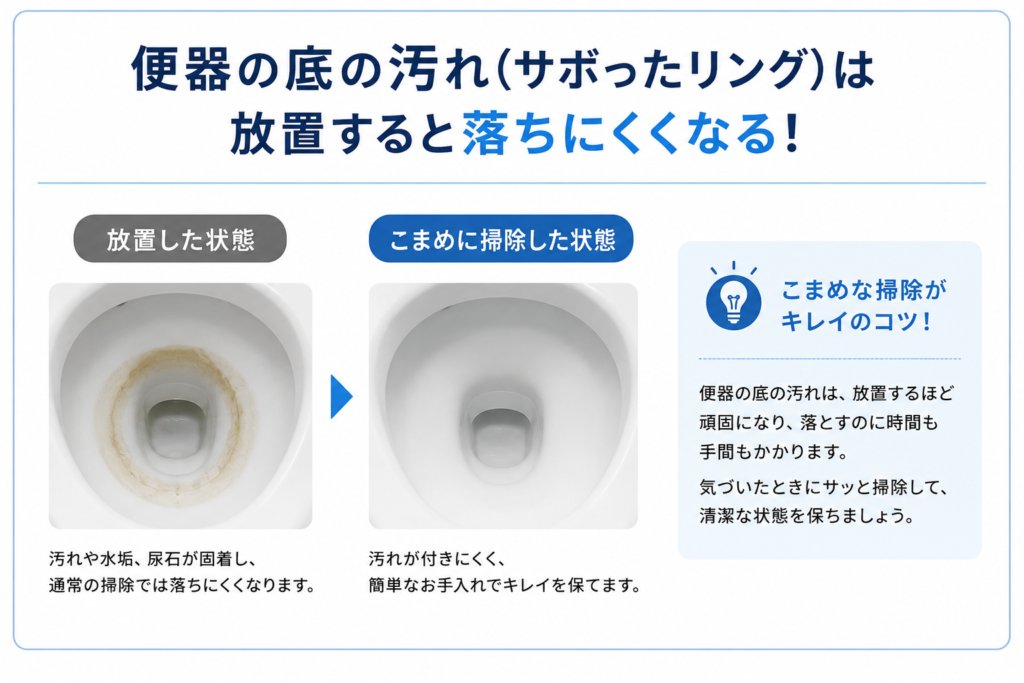 便器の底の汚れ（サボったリング）は放置すると落ちにくくなる