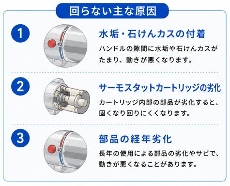 お風呂の温度調節ハンドルが回らない原因