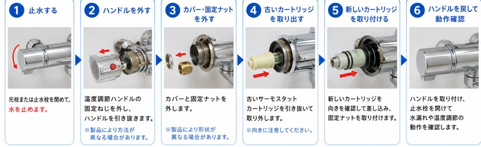 サーモスタットカートリッジを交換する