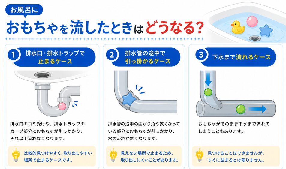 お風呂におもちゃを流したときはどうなる?
