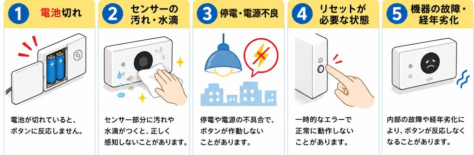 トイレの流すボタンが反応しない原因