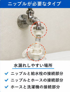 ニップルが必要なタイプ