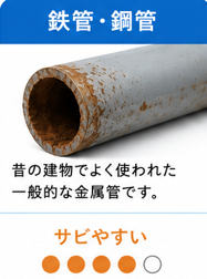 鉄管・鋼管