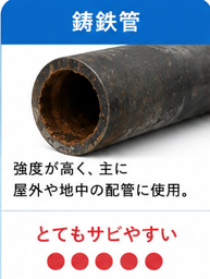 鋳鉄管