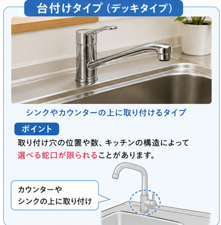 台付けタイプ