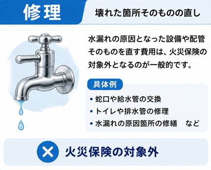 水漏れの原因となった給排水管や蛇口の修理