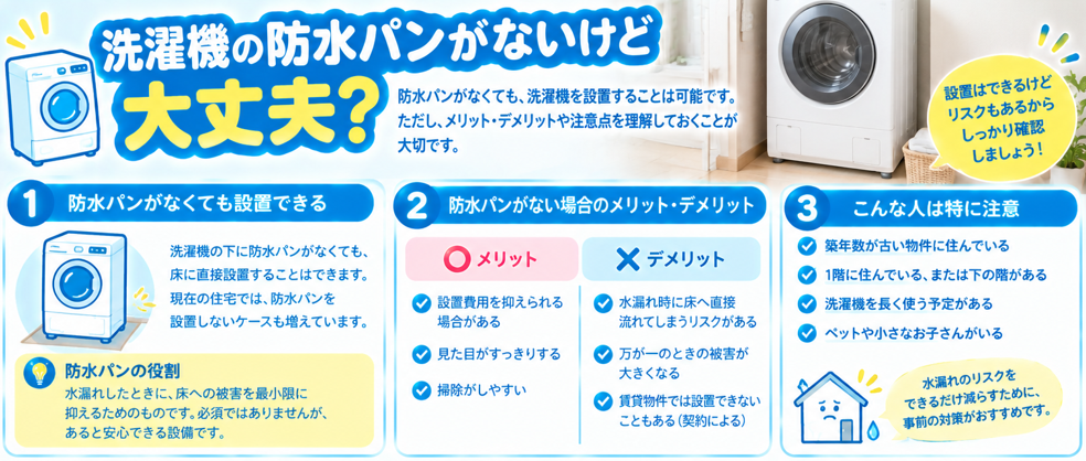 洗濯機の防水パンがないけど大丈夫?